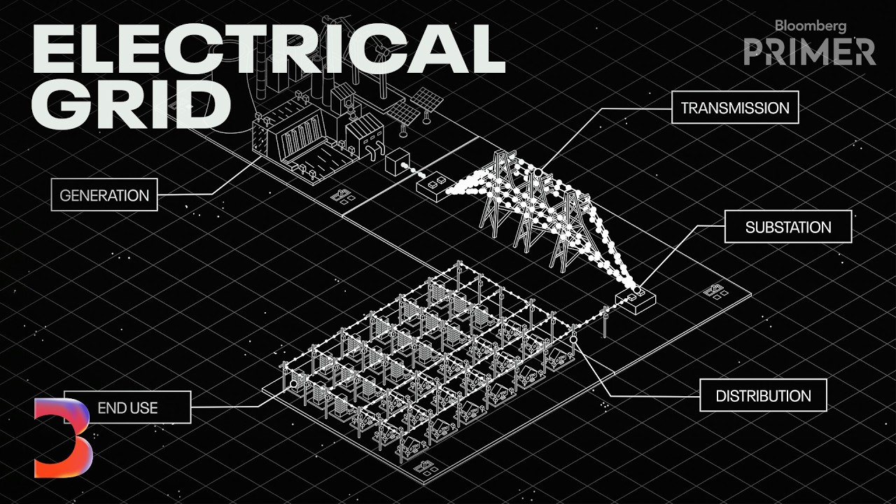 How the Electrical Grid Is Being Rebuilt for AI | Bloomberg Primer — Bloomberg Originals