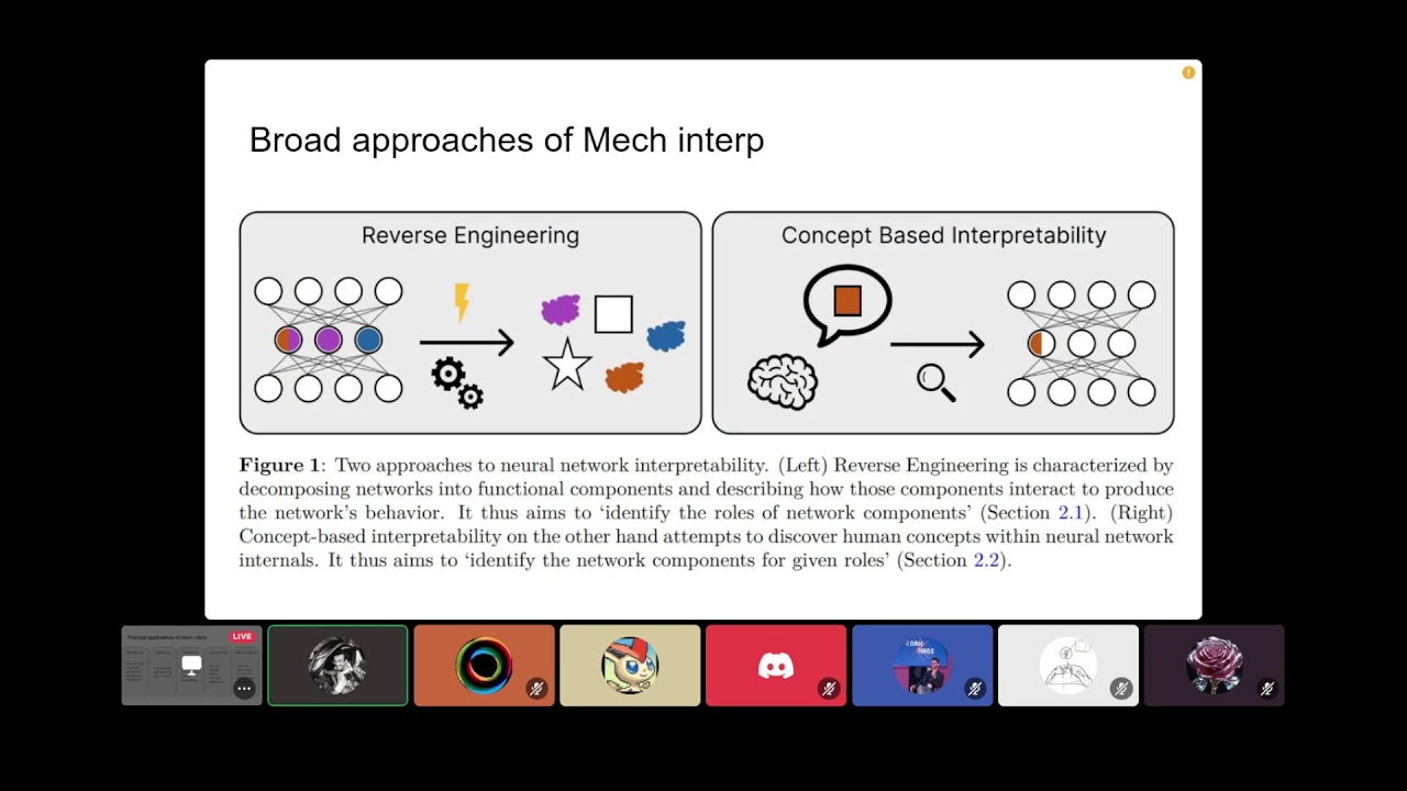 Mech Interp Reading Group - Open Problems in Mechanistic interpretability — Mech Interp Discord Server Recordings
