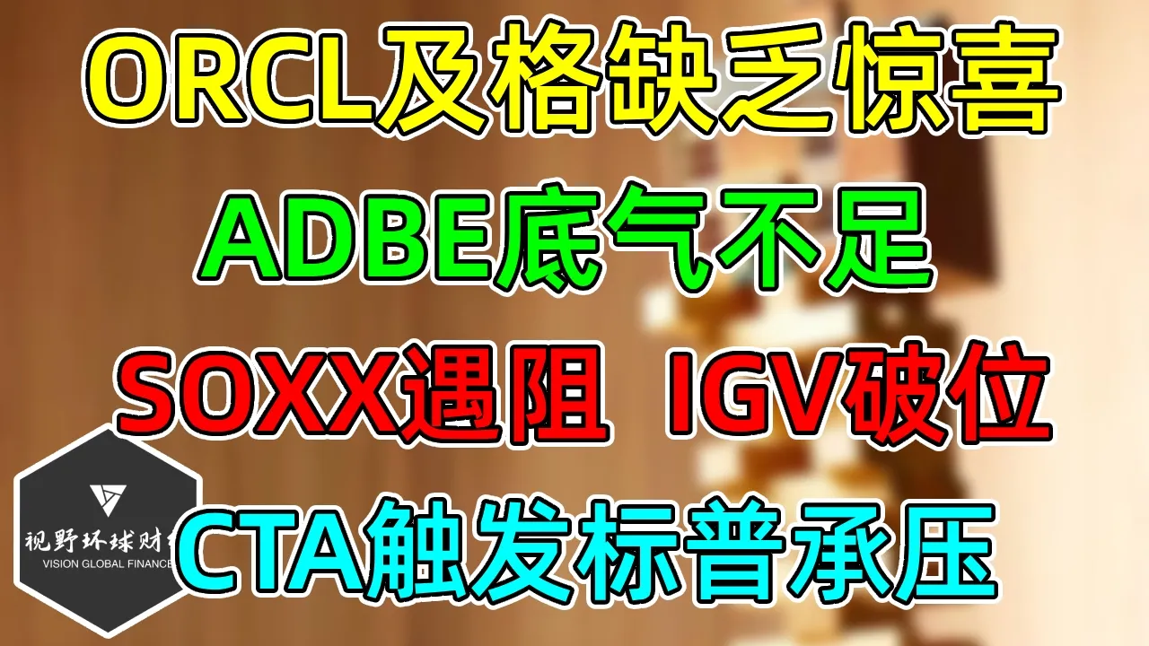 美股 ORCL缺乏惊喜，ADBE底气不足！SOXX遇阻、IGV破位！CTA触发标普承压，VIX苏醒！ — 视野环球财经