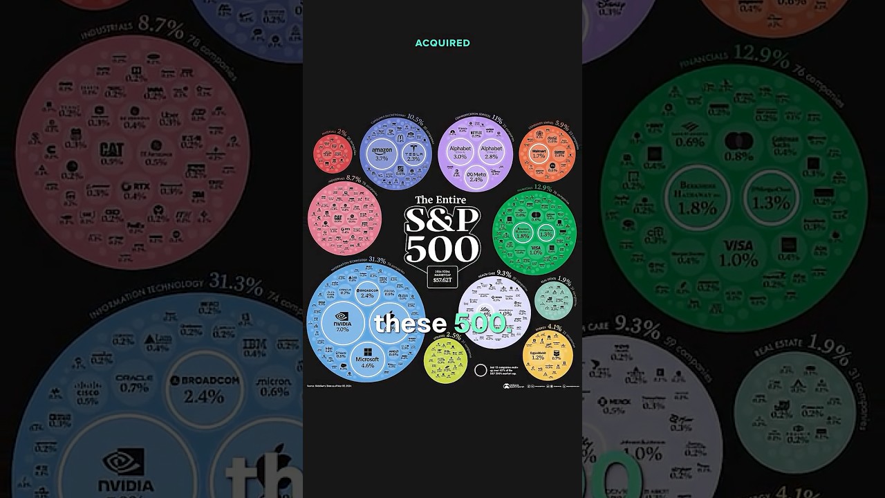 How index funds changed investing forever — Acquired