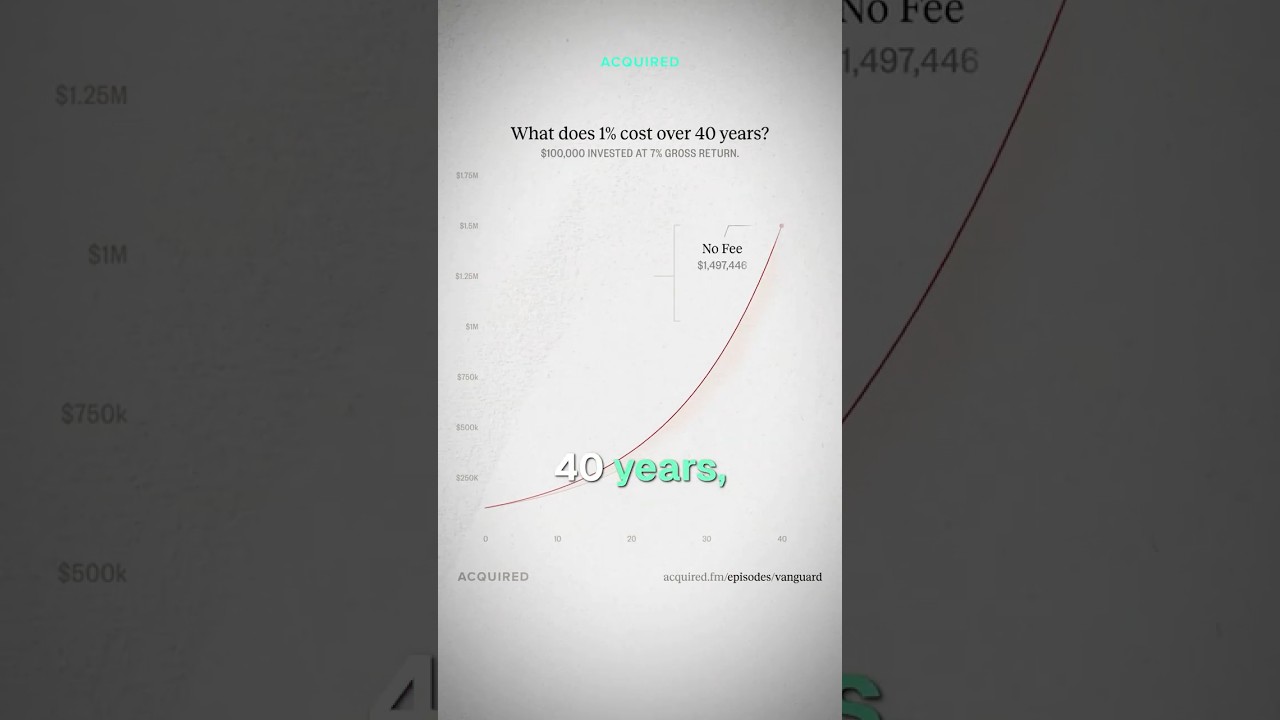 Investment fees matter more than you think — Acquired