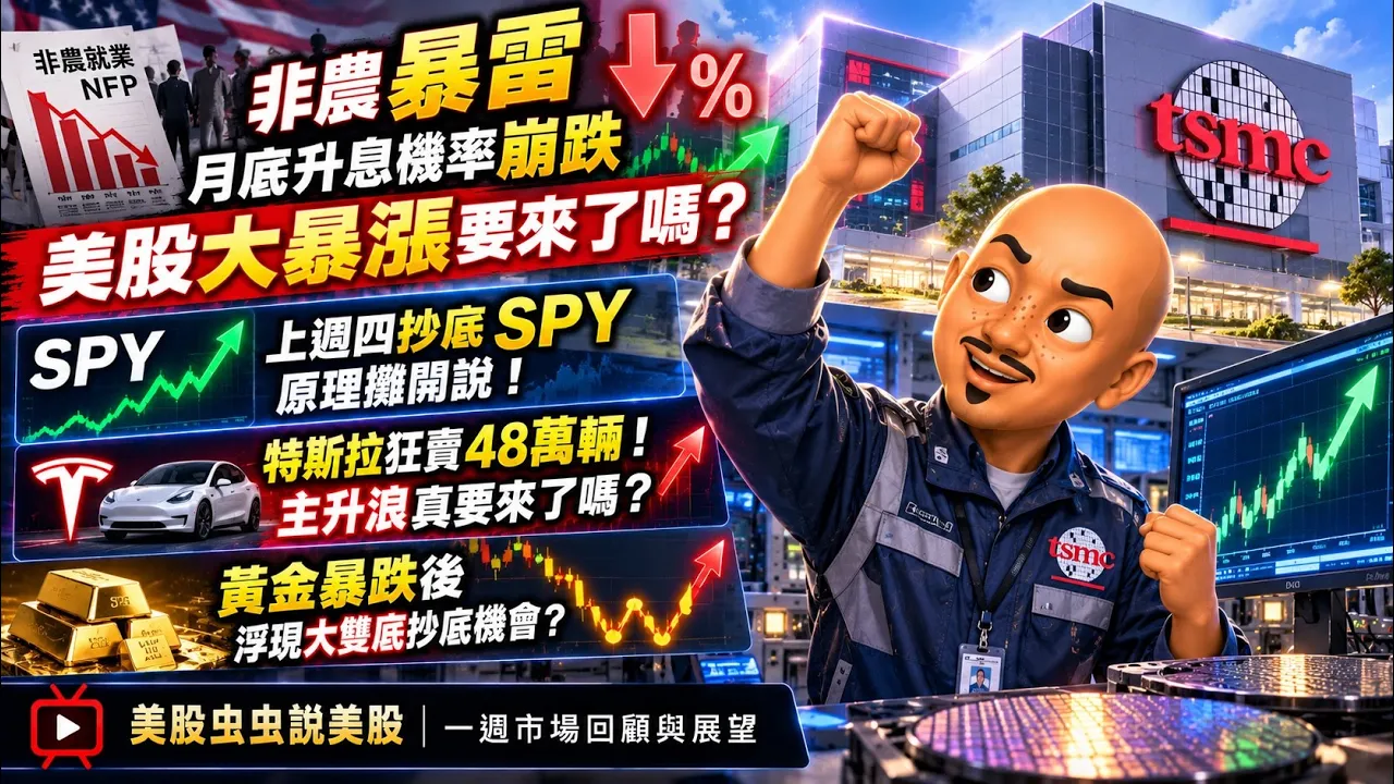 非農暴雷 月底升息機率崩跌 美股大暴漲要來了嗎？上週四抄底SPY原理攤開說！特斯拉狂賣48萬輛！主升浪真要來了嗎？黃金暴跌後浮現大雙底抄底機會？|美股虫虫說美股| #美股 #股市 #投資  — 虫虫美股冲浪