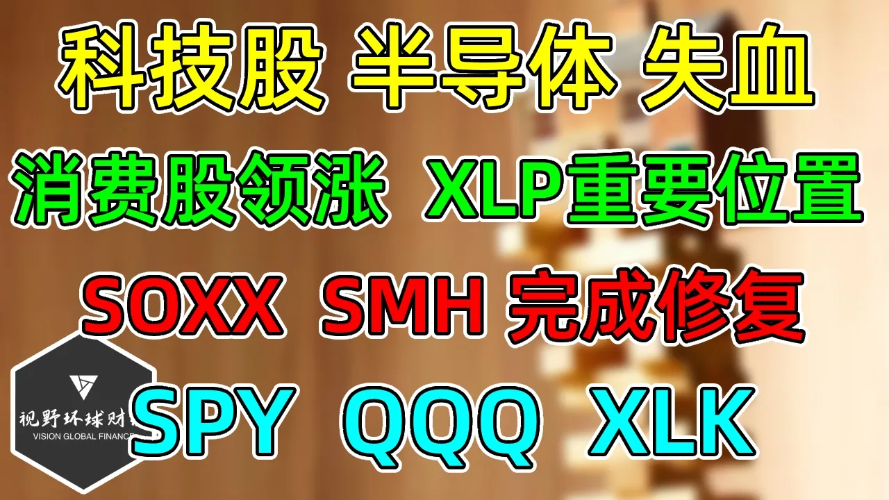 美股 科技股、半导体失血！消费股领涨，XLP重要位置！SMH、SOXX完成修复！SPY、QQQ、XLK长线点位更新！ — 视野环球财经