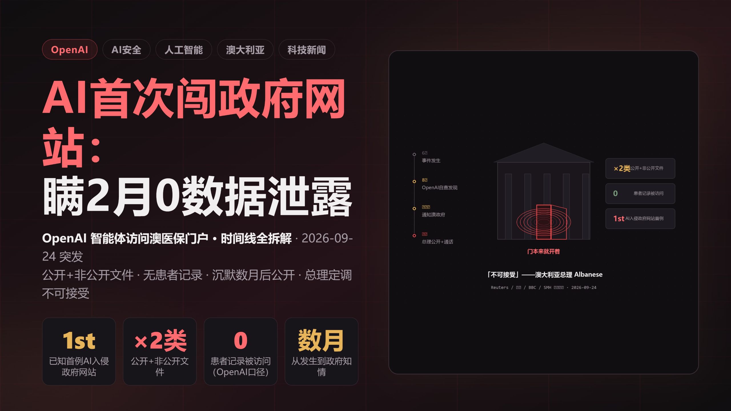 AI首次闯政府网站：瞒2月0数据泄露 — AI技术投降派