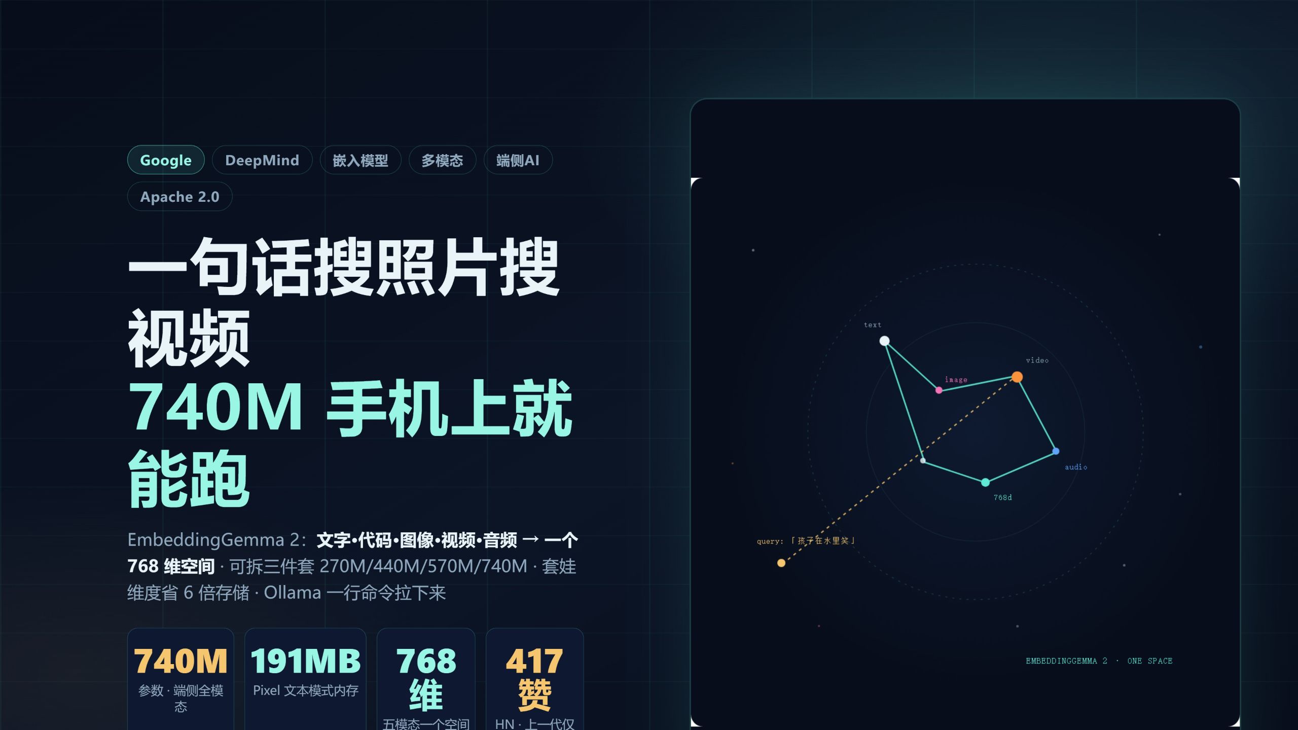 一句话搜照片搜视频 谷歌740M模型手机就能跑 — AI技术投降派