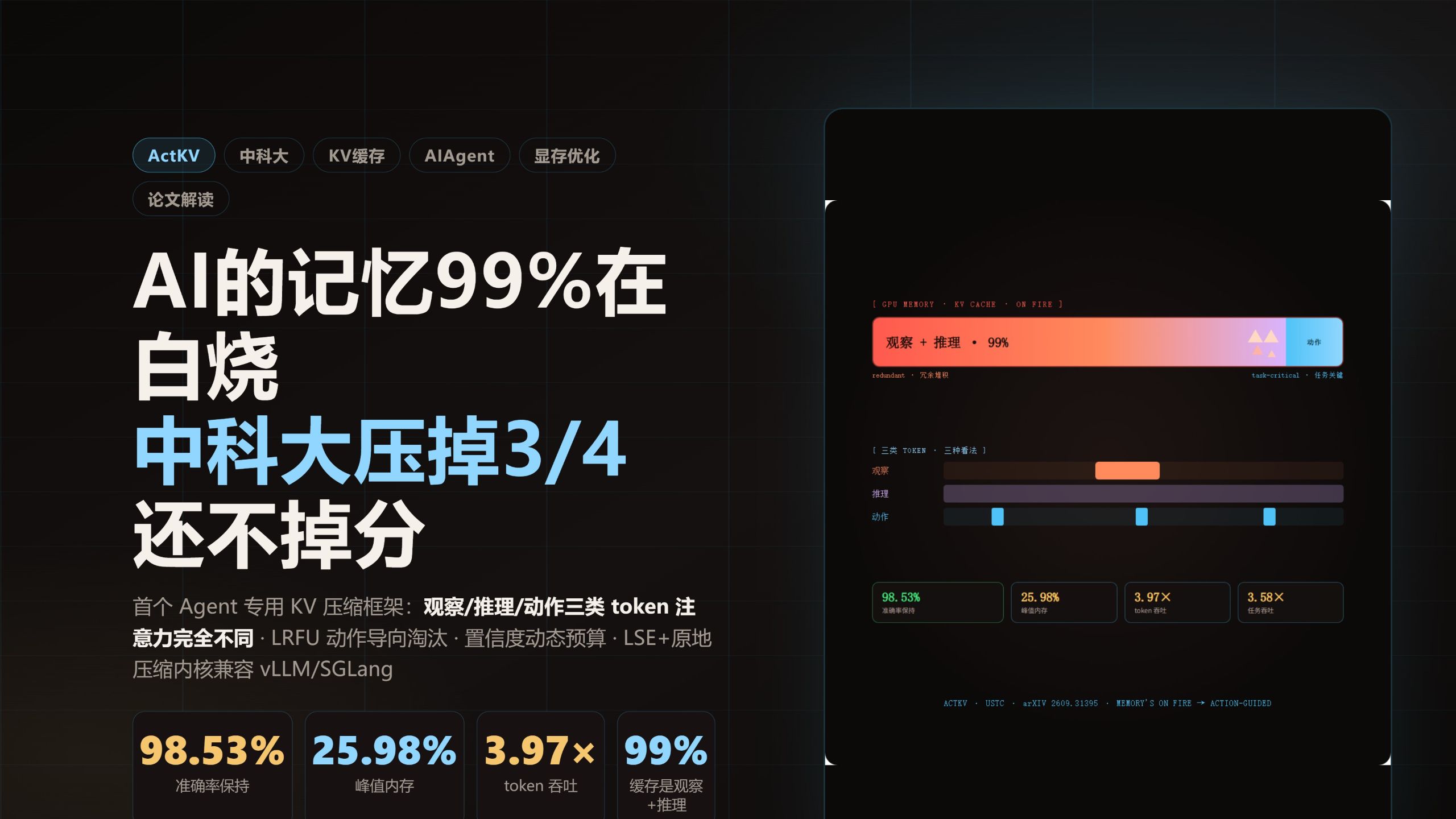 AI的记忆99%在白烧 中科大压掉3/4还不掉分 — AI技术投降派