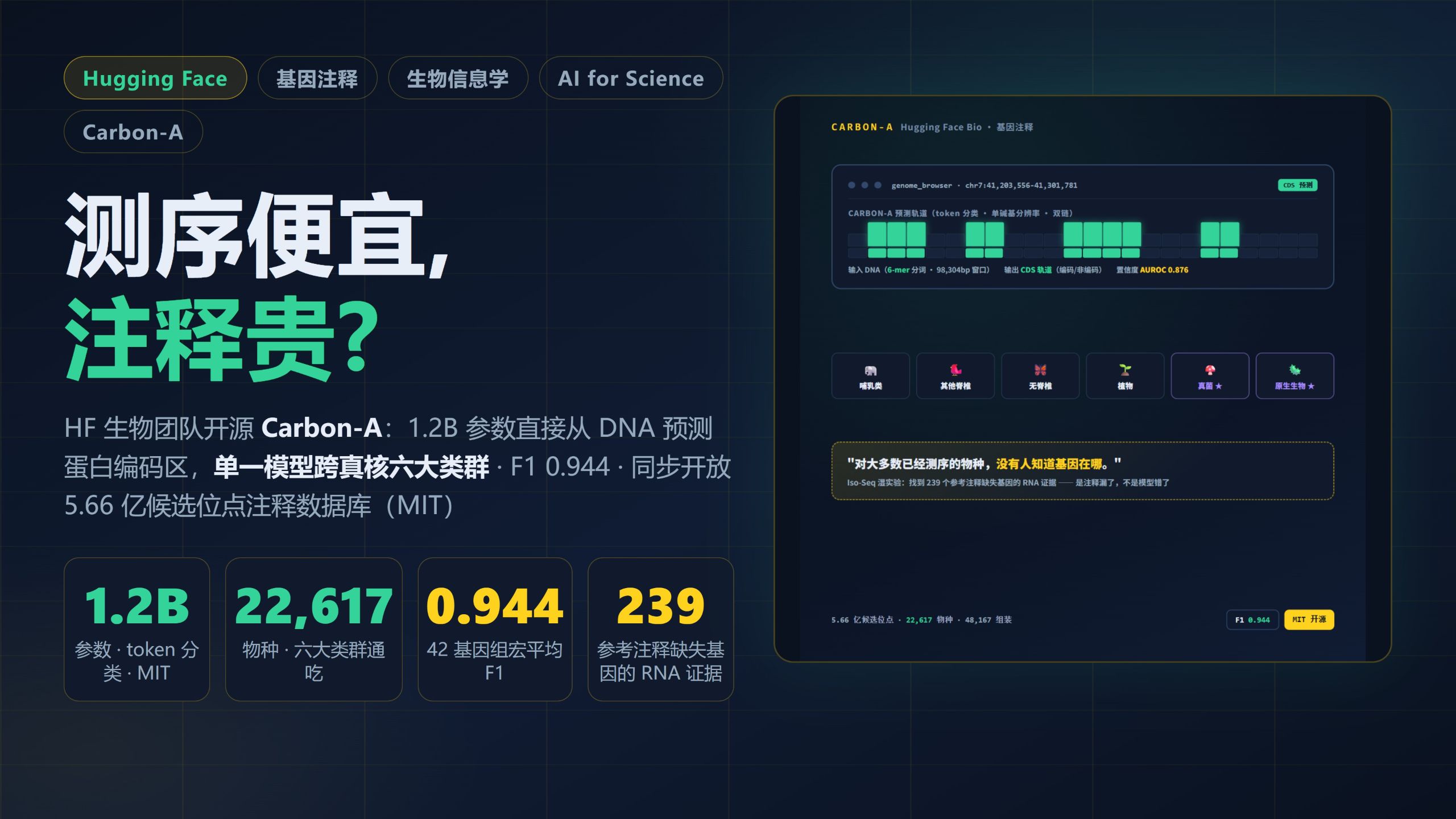 基因测序便宜注释贵？AI大模型一个打六个类群 — AI技术投降派