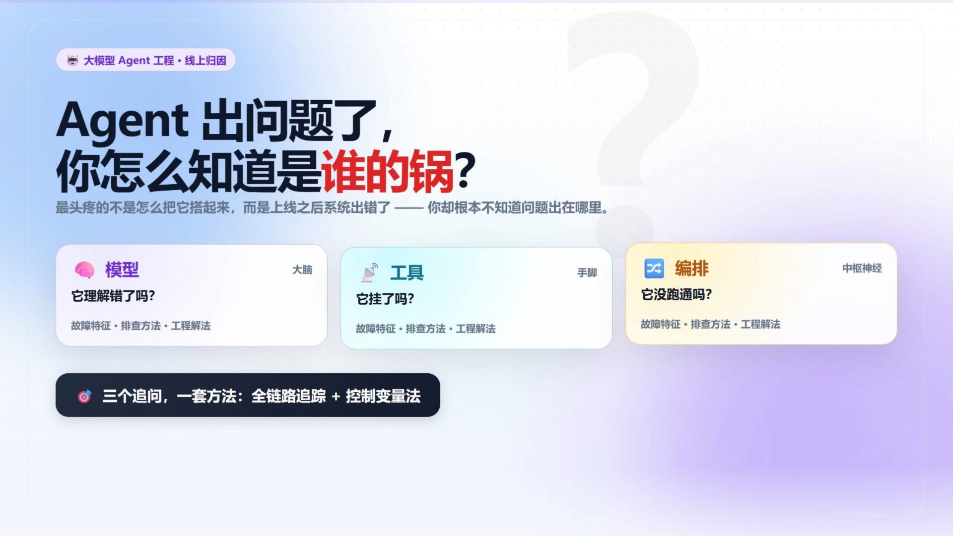 Agent 出问题了，你怎么知道是模型的锅、工具的锅还是编排的锅？ — AI大模型-阿水