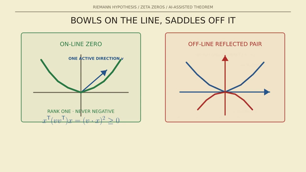 Did AI Solve 67% of the Riemann Hypothesis? The Real Breakthrough Explained — Xiaol.x