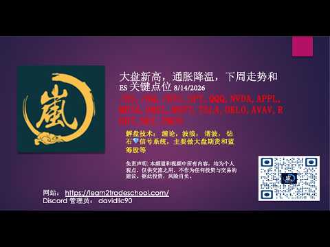 大盘新高，通胀降温，下周走势和ES 关键点位 /ES,/NQ,/BTC,SPY,QQQ,NVDA,APPL,META,ORCL,MSFT,TSLA,OKLO,AVAV,RDDT,NET,PMCO — 岚解美股大盘