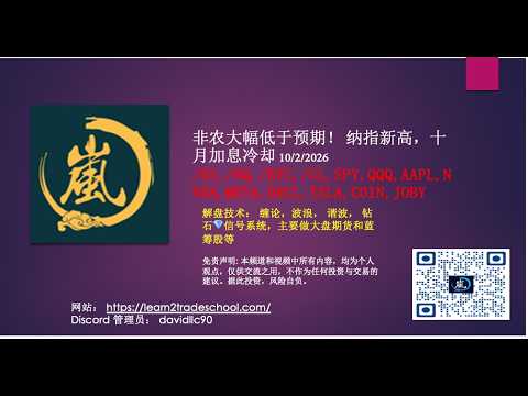非农大幅低于预期！ 纳指新高，十月加息冷却 /ES,/NQ,/BTC,/CL,SPY,QQQ,AAPL,NVDA,META,ORCL,TSLA,COIN,JOBY — 岚解美股大盘