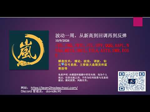 波动一周，从新高到回调再到反弹/ES,/NQ,/BTC,/CL,SPY,QQQ,AAPL,NVDA,META,ORCL,TSLA,ASTS,SMR,EOSE — 岚解美股大盘