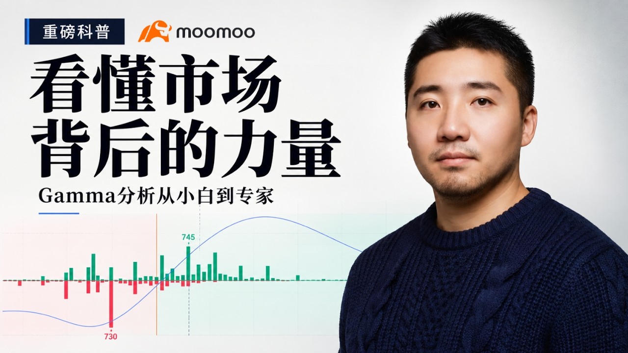 用 moomoo 透视市场背后的力量：价格行为、Gamma 分析与大资金动向 — Bo