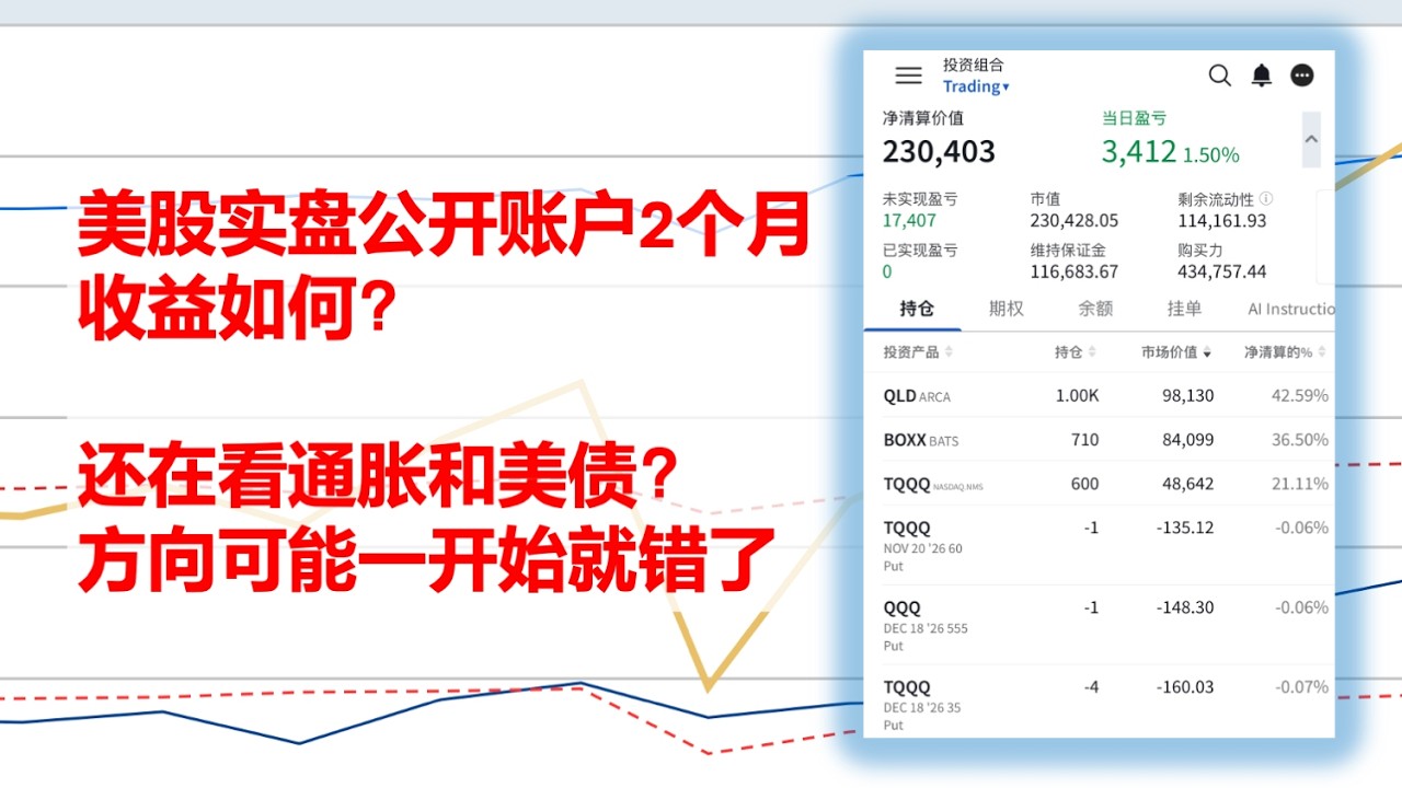 都在讲通胀，但债市交易的不是通胀 — Bo