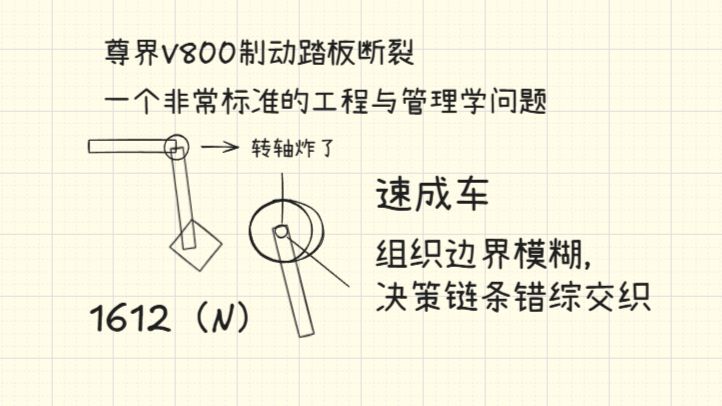 尊界制动踏板断裂 ：非常标准的工程与管理问题，华为模式与车企利益冲突太大了，新能源汽车市场又卷，凉拌咯，接着泡澡。 — 捭阖哗_穷鬼主义