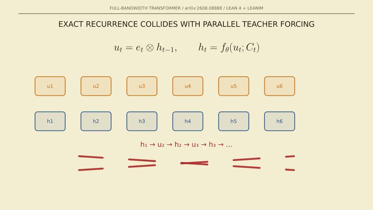 Transformers Are Wide—But Their Feedback Is Narrow | Full-Bandwidth Transformer Explained — Xiaol.x
