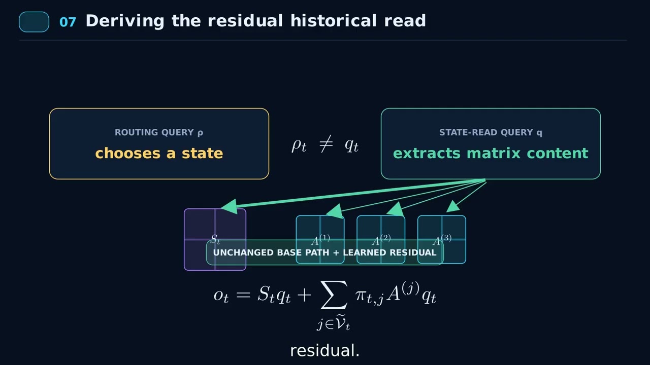 MARCH Explained: Scaling Recurrent Memory with Content-Routed State Anchors — Xiaol.x