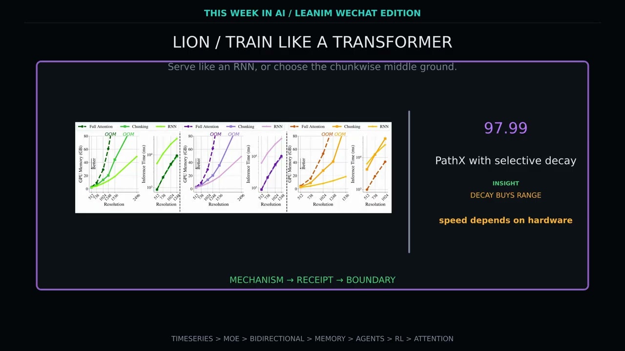Information Flow Beats Brute Force: 7 Important AI Papers Explained | weekly paper — Xiaol.x