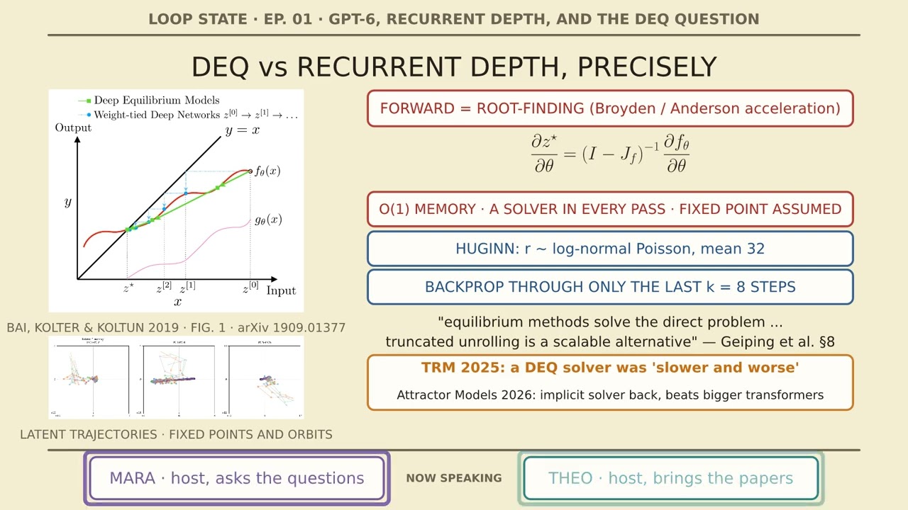 Is GPT-6's "Recurrent Depth" Just a DEQ? Looped Transformers & Their Scaling Laws|Loop State EP.01 — Xiaol.x