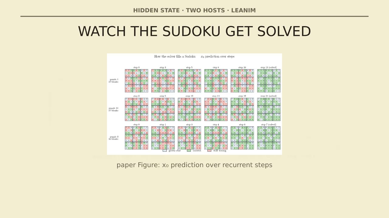 How AI Solves Sudoku Through Noise: The Hidden State That Learns to Reason — Xiaol.x