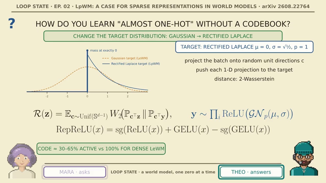 LpWM: A Case for Sparse Representations in World Models — Xiaol.x