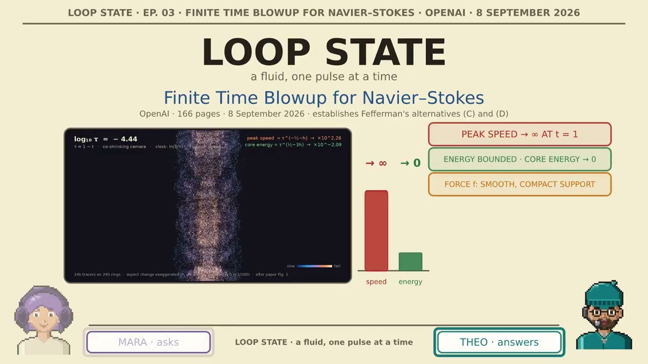 How OpenAI's AI "Broke" Navier–Stokes: The Finite-Time Blowup Proof, Explained | Loop State EP.03 — Xiaol.x