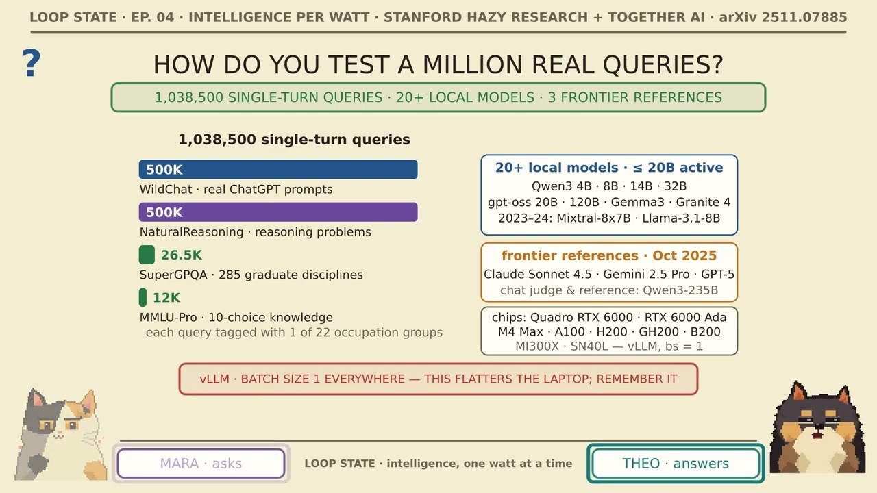 Intelligence per Watt: Measuring Intelligence Efficiency of Local AI — Xiaol.x