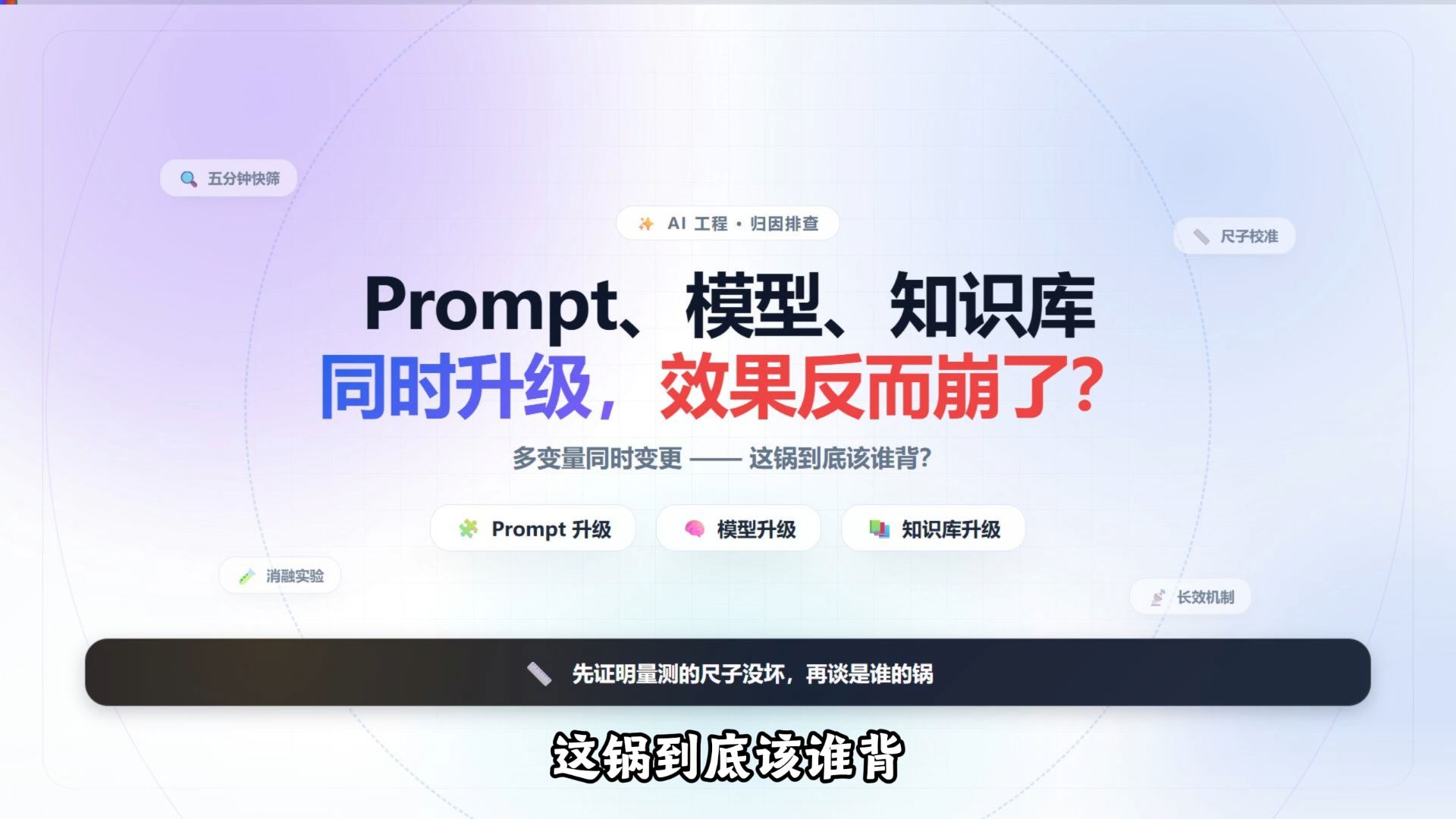 面试官：Prompt、模型、知识库同时升级，结果线上效果直接翻车，这锅到底该谁背？ — AI大模型-阿水