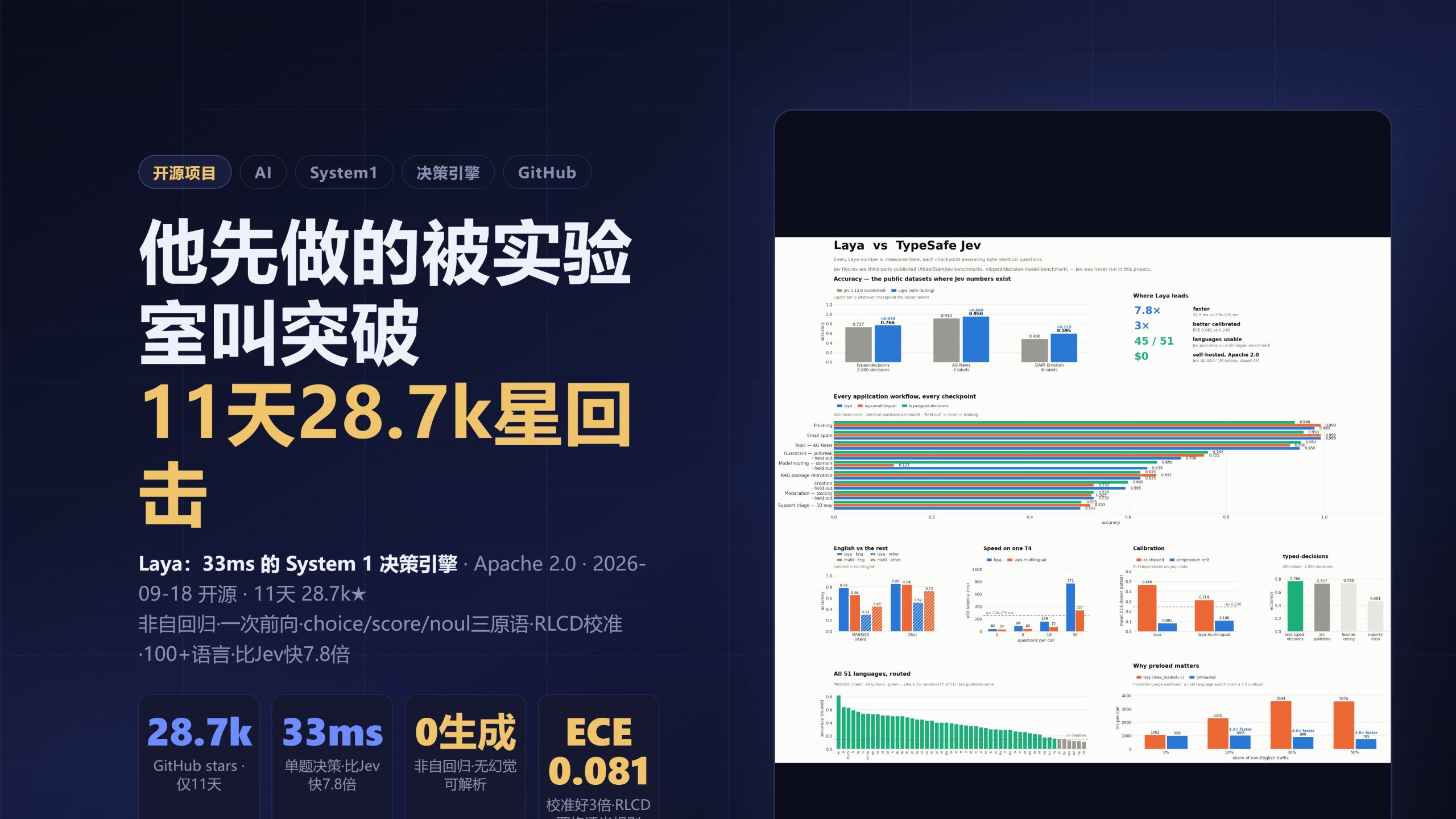 Laya - 面向结构化决策的开源模型 — AI技术投降派