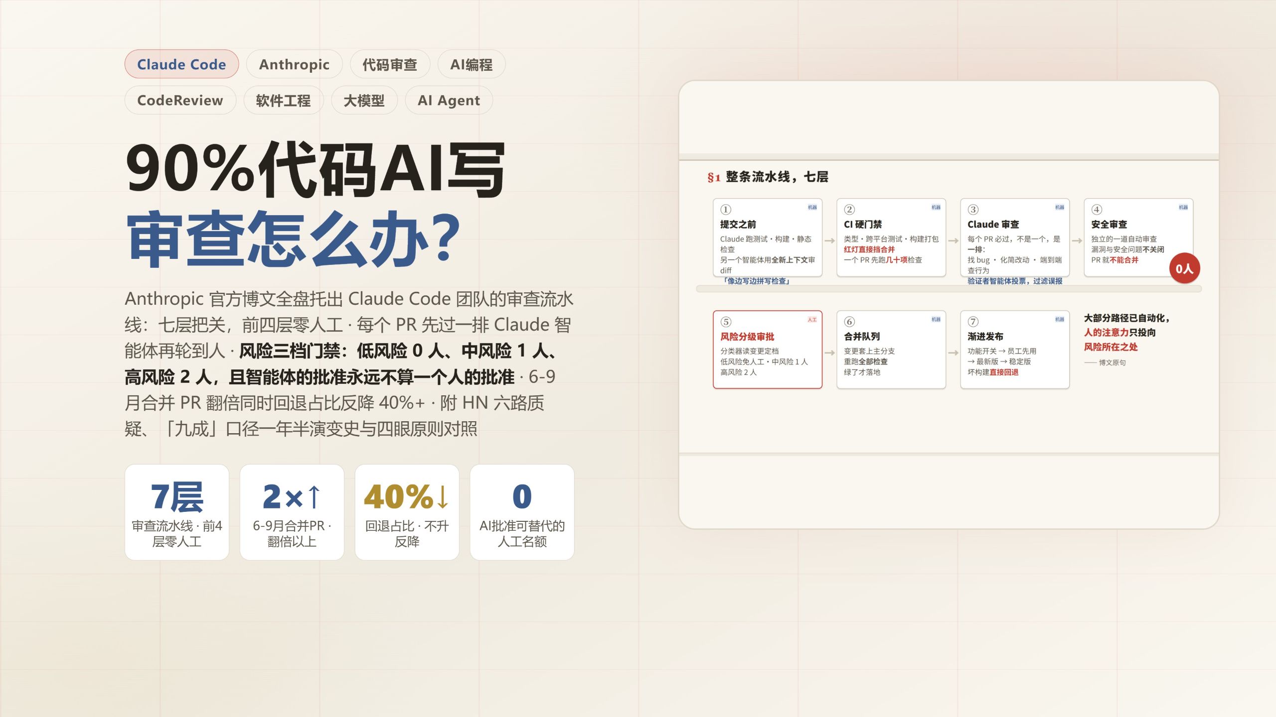 90%代码AI写，审查怎么办？Anthropic给了答案 — AI技术投降派