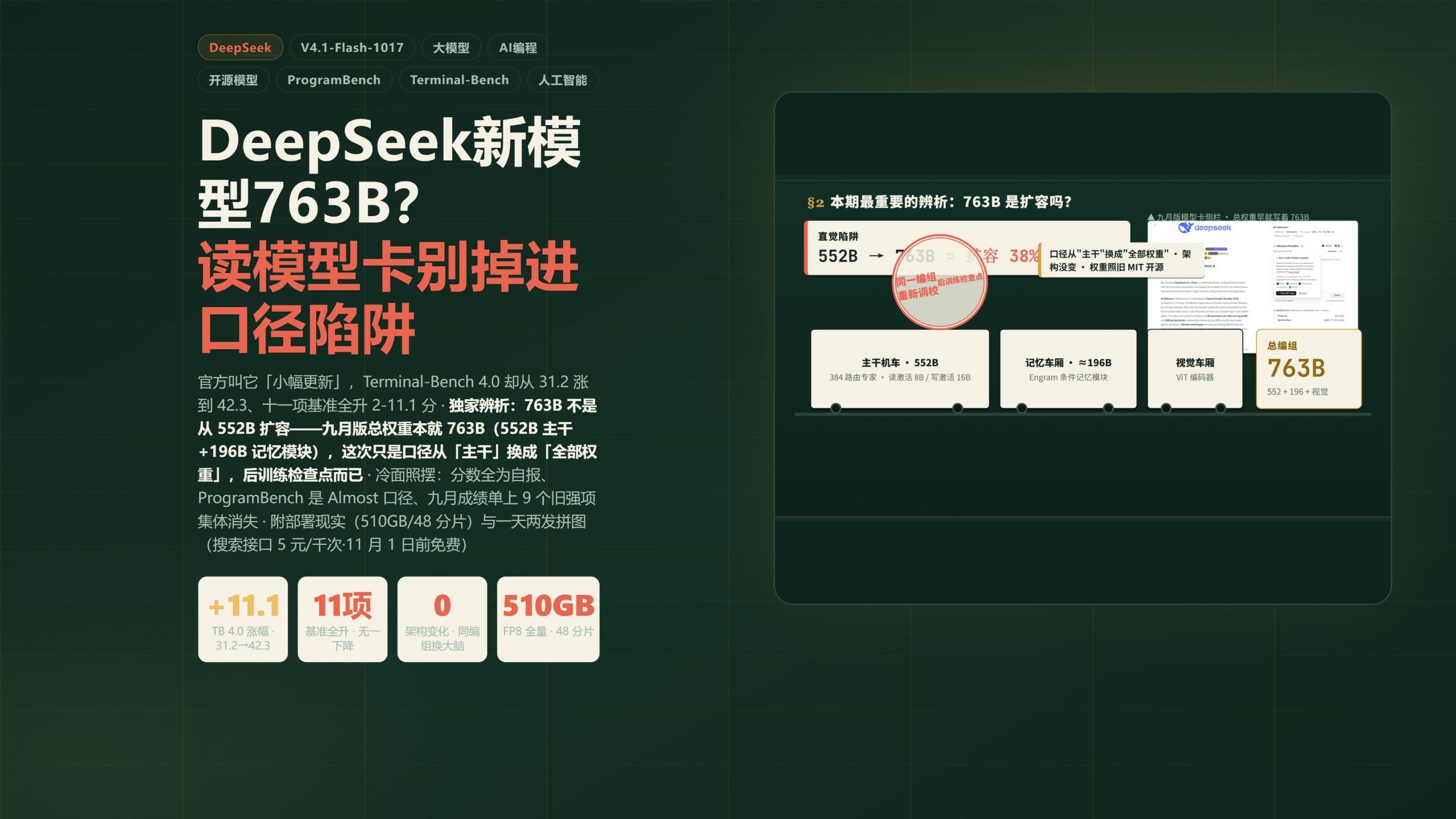 DeepSeek重大更新，参数更强，追平opus — AI技术投降派