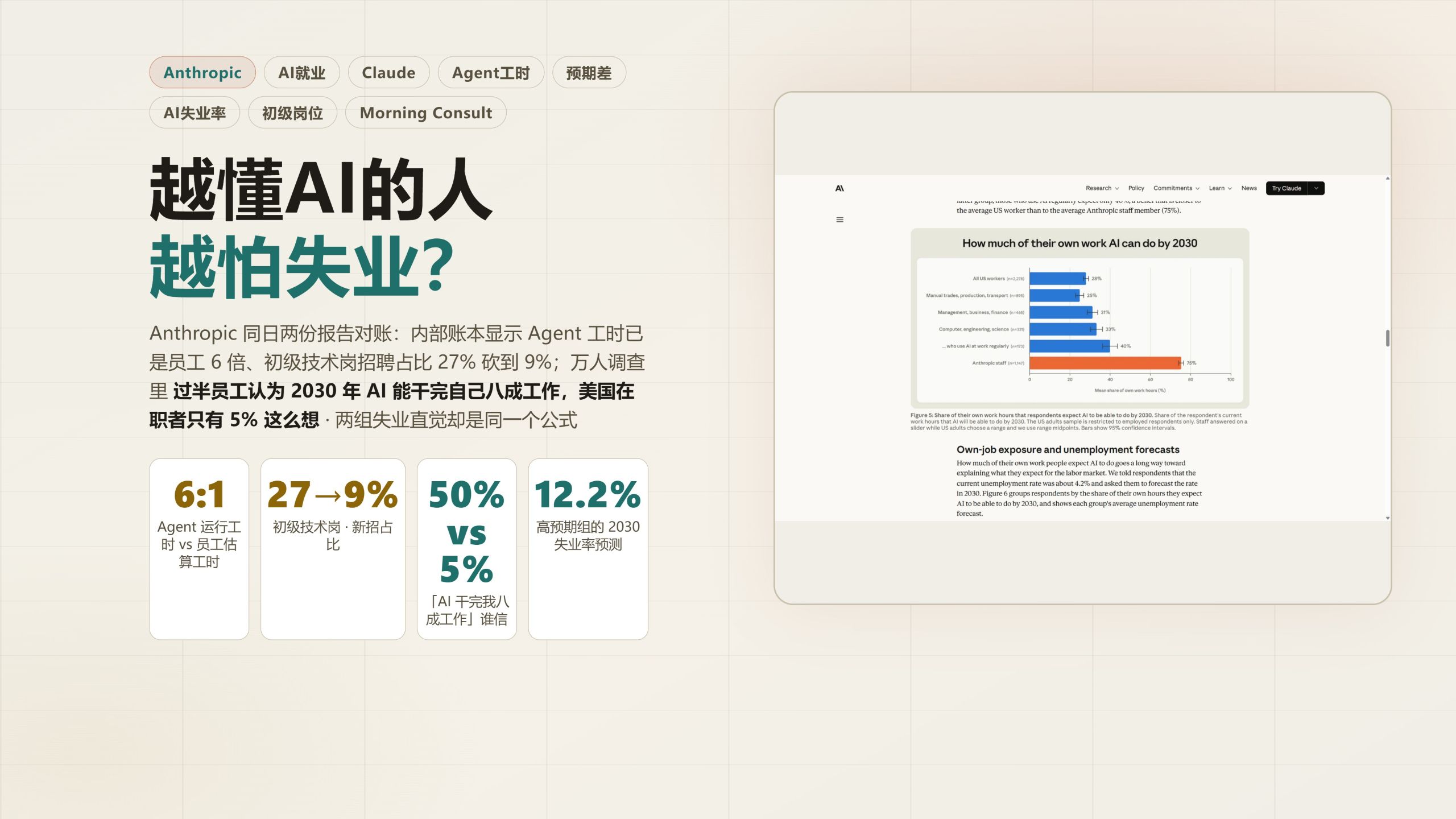 越懂AI越怕失业？问了1万个美国人的调研 — AI技术投降派
