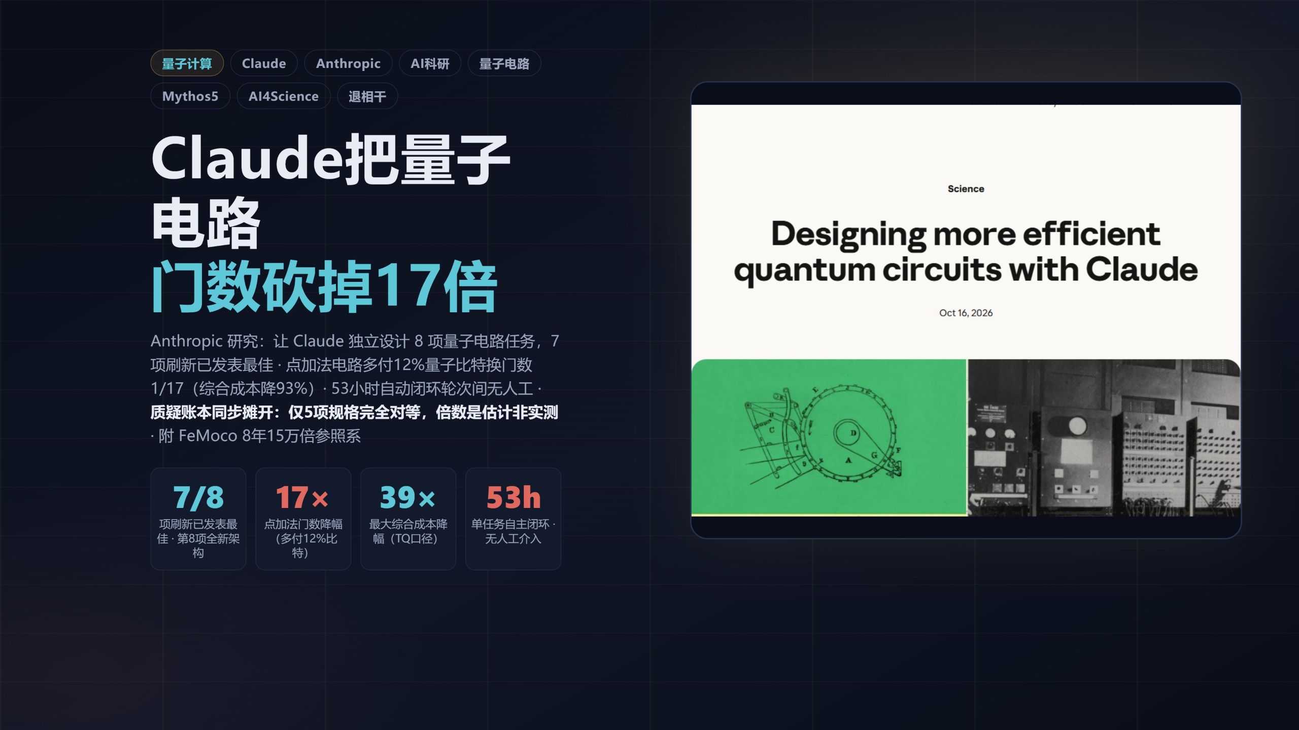 AI把量子电路门数砍掉17倍，AI攻克量子电路 — AI技术投降派