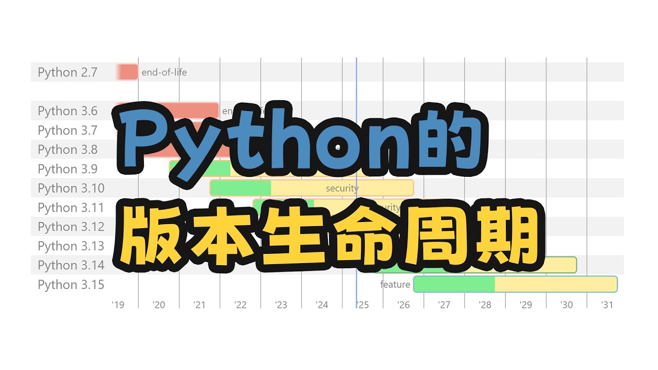 每个python版本，从何而起，又因何而终？ — 码农高天