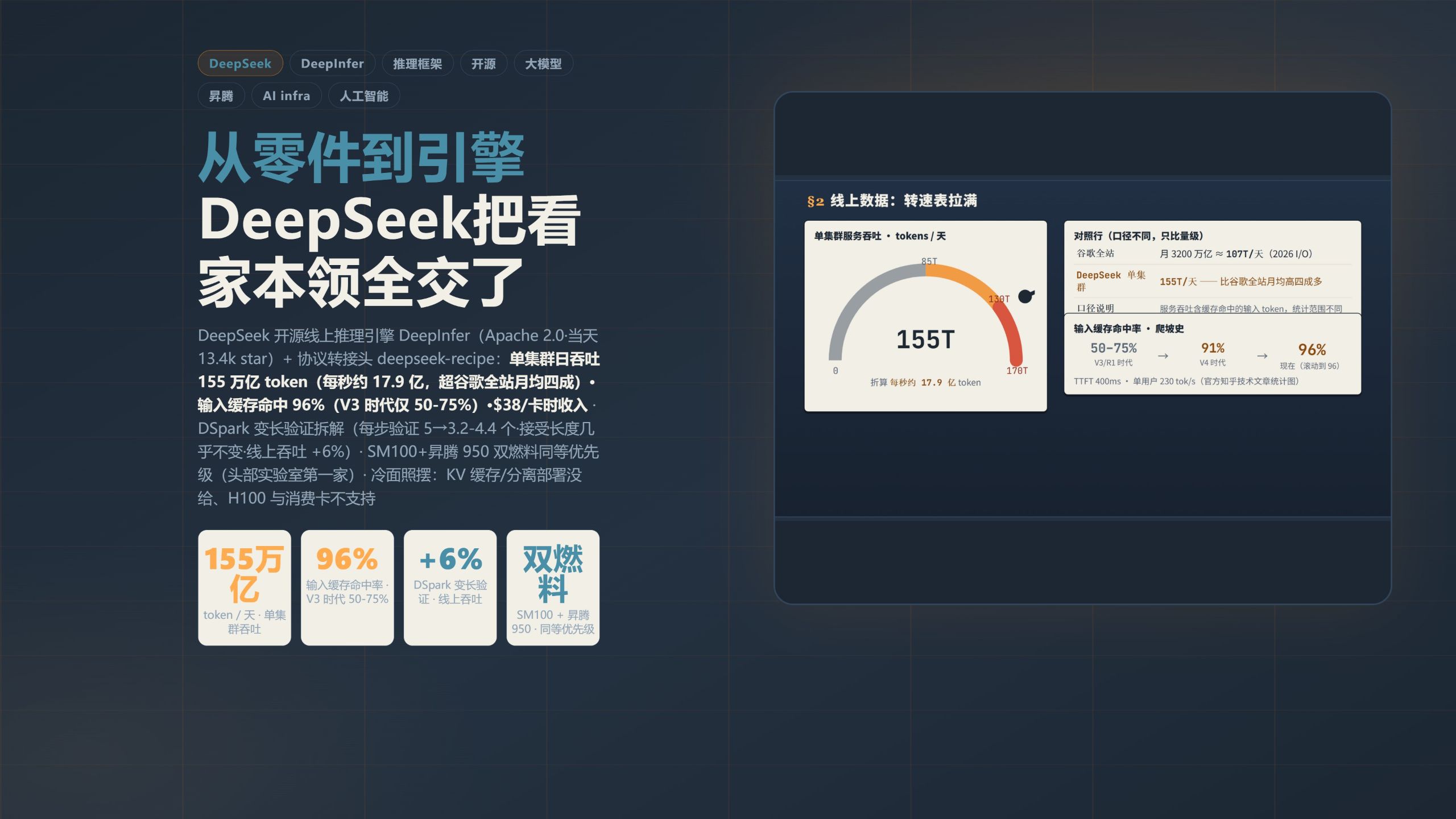 从零件到引擎：DeepSeek把看家本领全交了 — AI技术投降派