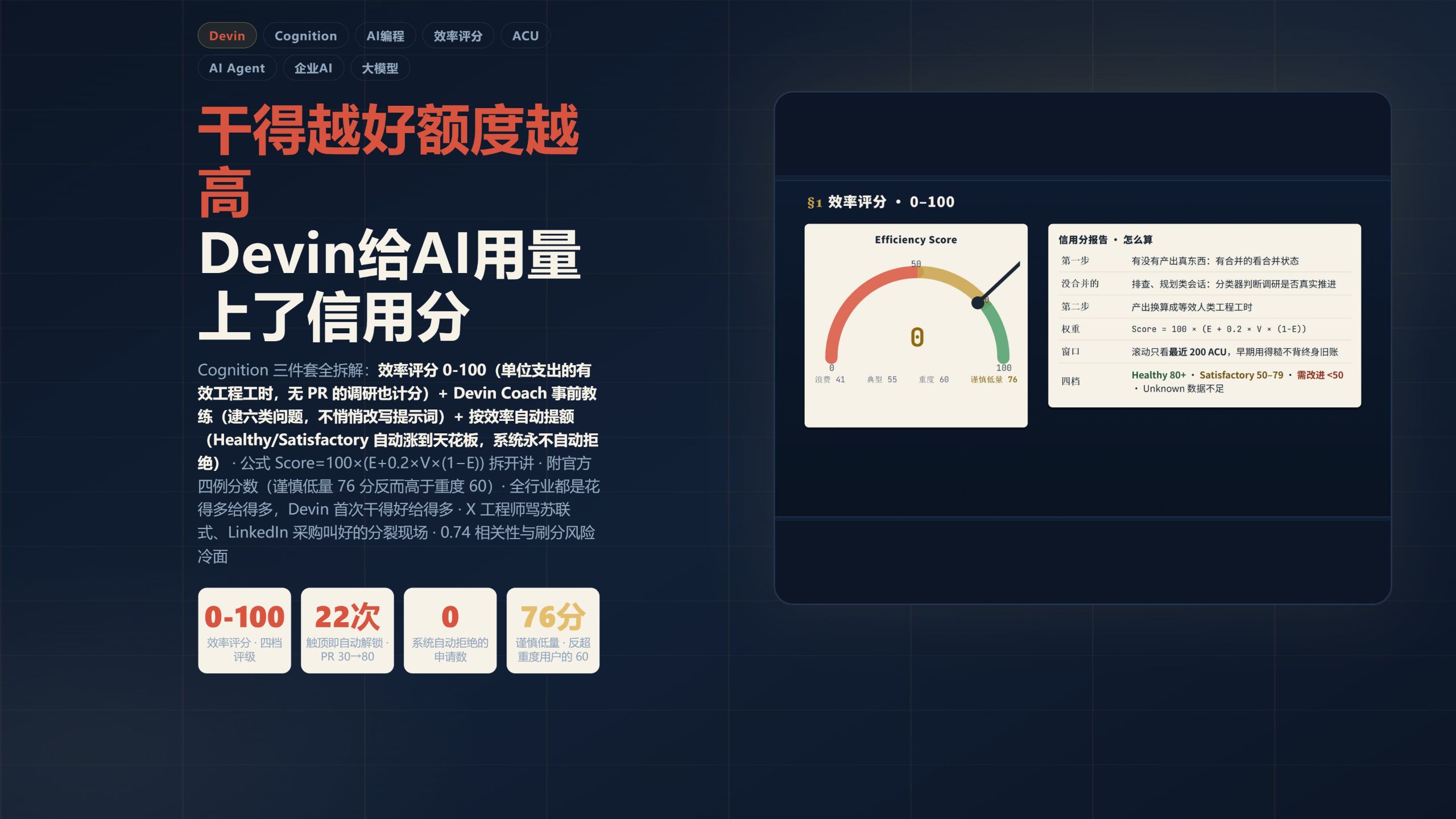 干得越好额度越高：Devin给AI用量上了信用分 — AI技术投降派
