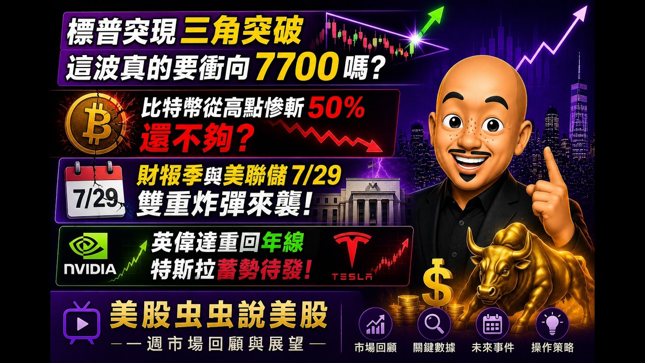 标普突现三角突破 这波真的要冲向 7700? 比特币从高点惨斩50%还不够? 财报季美联储双重炸弹来袭! 英伟达重回年线 特斯拉蓄势待发|美股虫虫说美股| 一周市场回顾与展望  #美股 #股市 #投资 — 虫虫美股冲浪