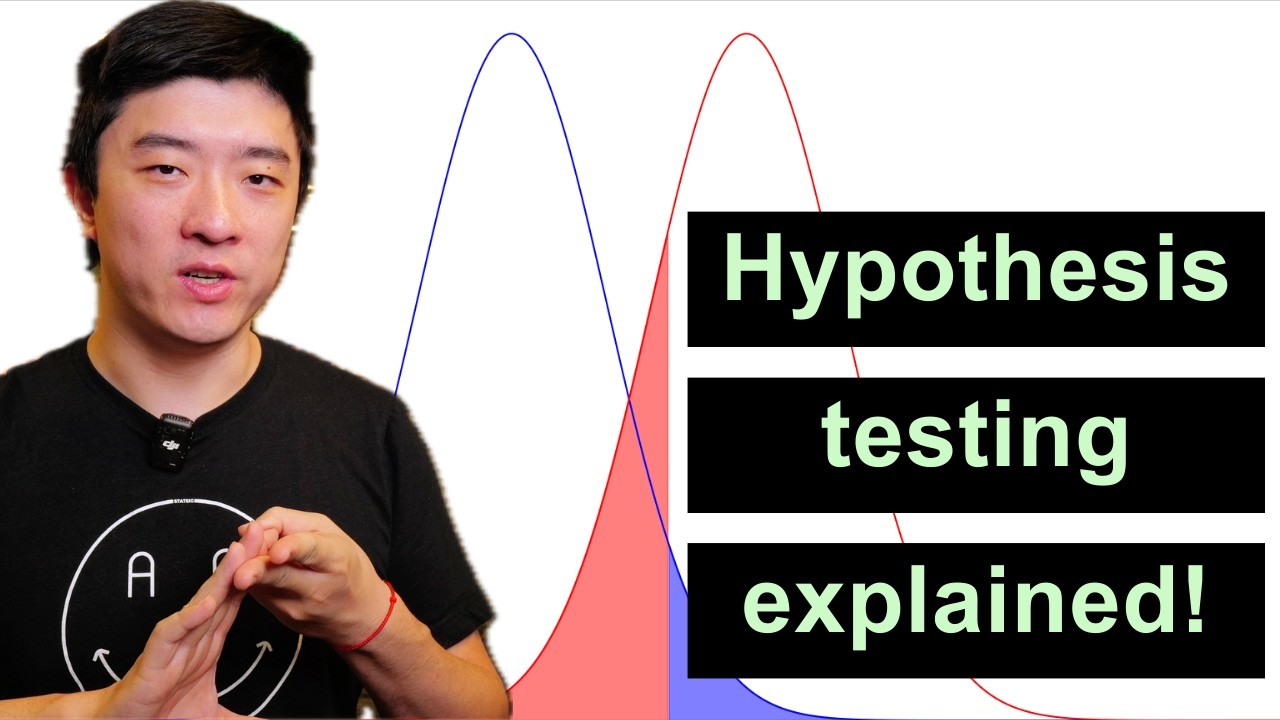 Hypothesis Testing Explained｜假设检验详解：Alpha、Beta、Power、MDE与样本量 — 课代表立正