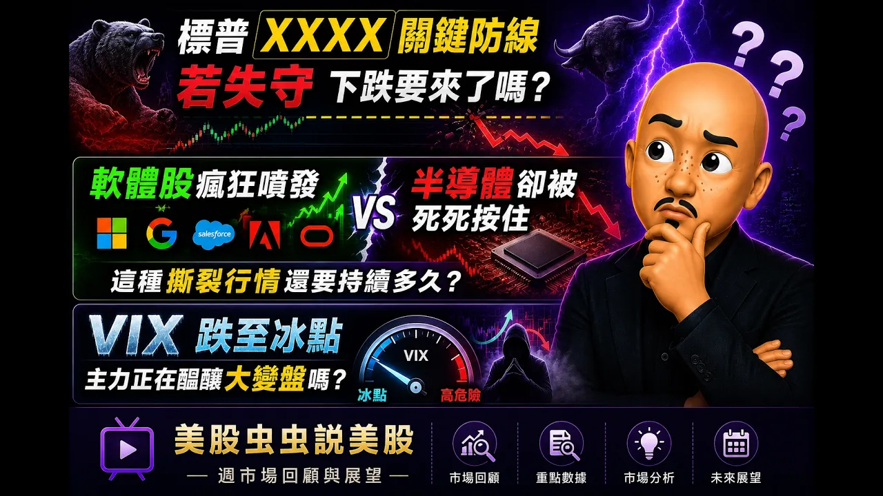 標普XXXX關鍵防線若失守 下跌要來了嗎？軟體股瘋狂噴發 半導體被死死按住 這種行情還要持續多久?VIX 跌至冰點 主力正在醞釀大變盤嗎？|美股虫虫說美股| 一週市場回顧與展望 #美股 #股市 #投資 — 虫虫美股冲浪